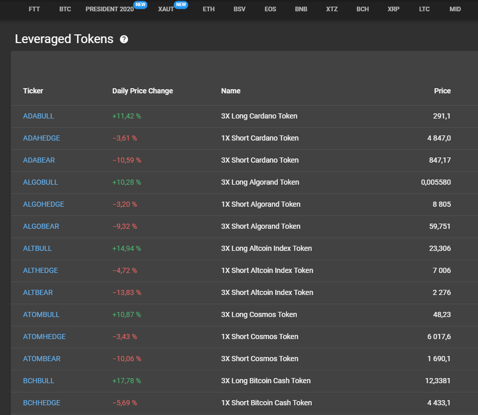FTX Leverage Tokens