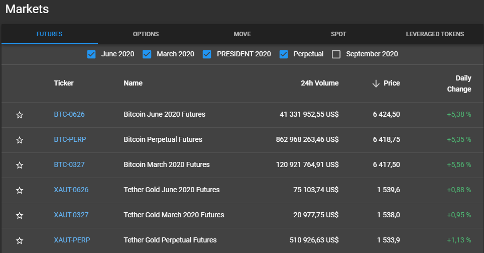 FTX futures