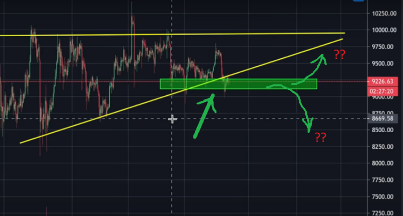 price prediction