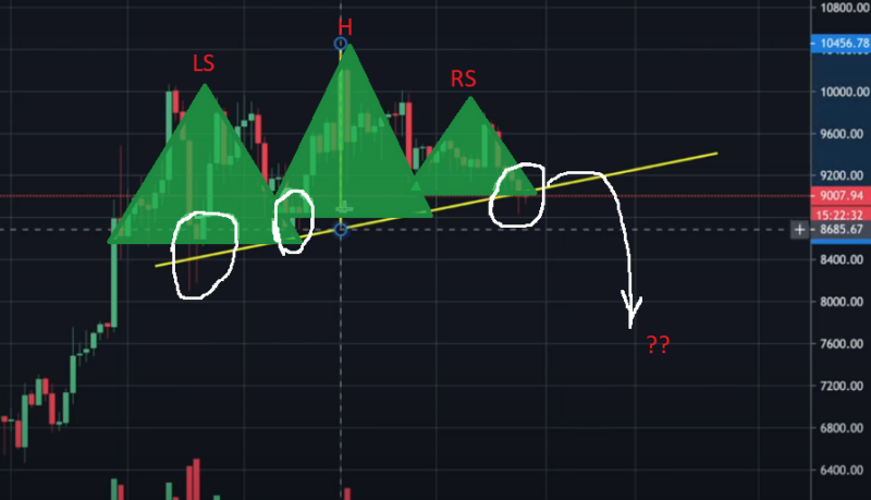 Bitcoin analysis