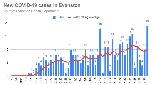 new cases of coronavirus