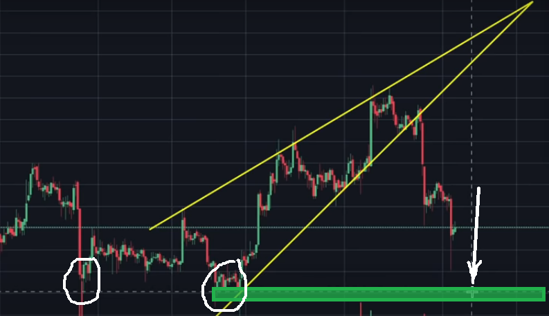 Bitcoin analysis