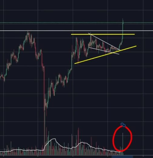 Increasing Bitcoin volume