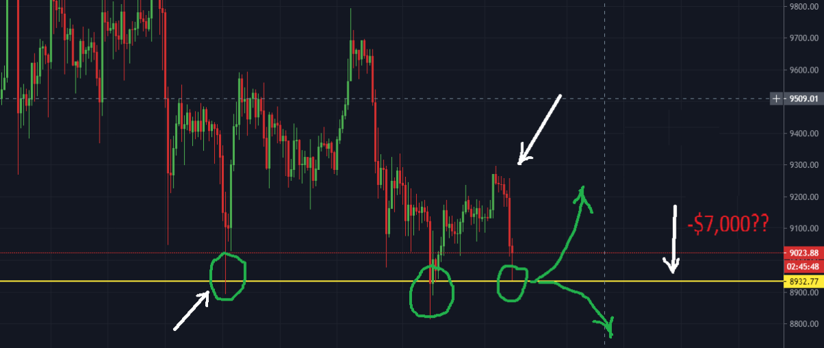 Bitcoin Price Prediction