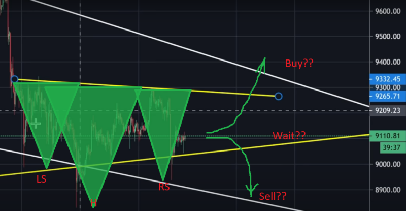 Bitcoin analysis