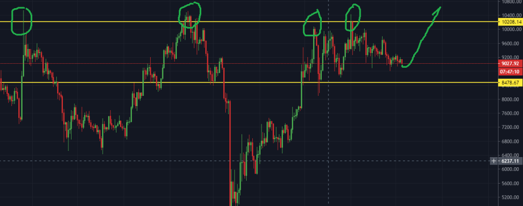 Bitcoins bullish resistance