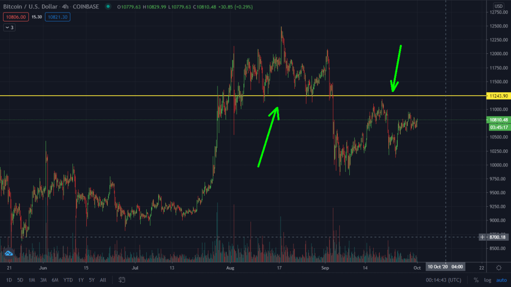 What Is Bitcoin Doing Right Now?