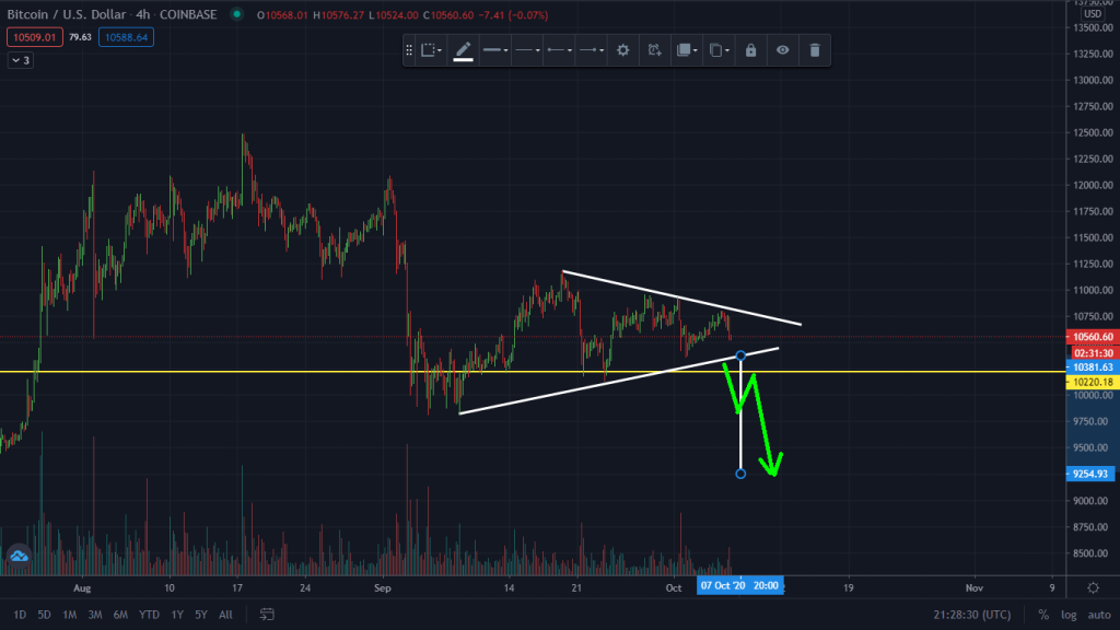 Catching The Coming Price Breakout