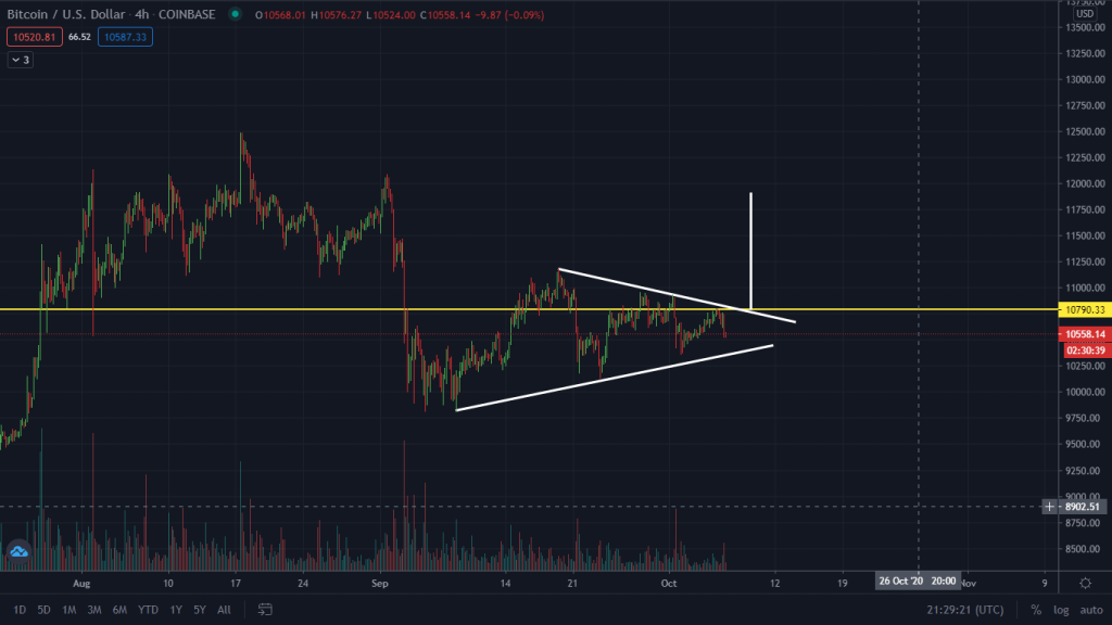 Catching The Coming Price Breakout