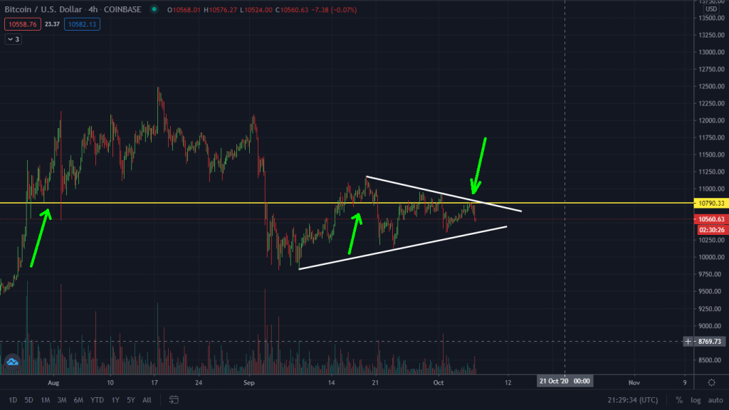 Catching The Coming Price Breakout