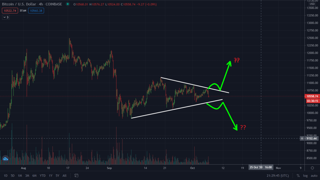 Must Read: Huge Bitcoin Move Coming. Price Surge To $12k?