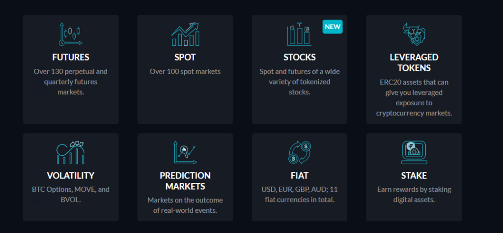 FTX Review On Trading Products