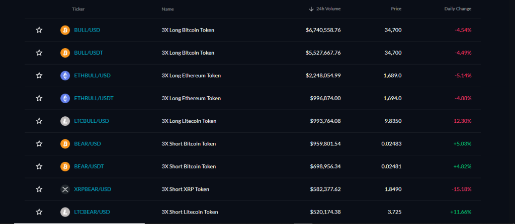 ftx crypto exchange