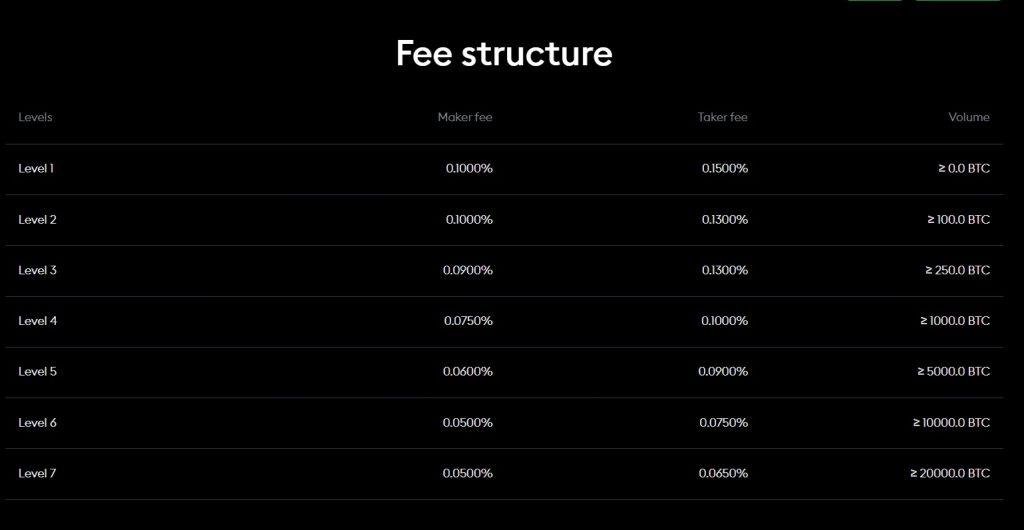 BitPanda review on Pro Trading fees