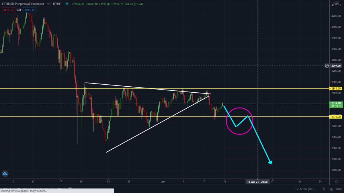 Must Read: ETH About To Make A Massive Move! Watch This Pattern