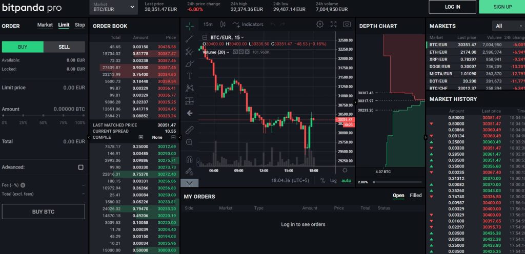 BitPanda review on Pro Trading Interface