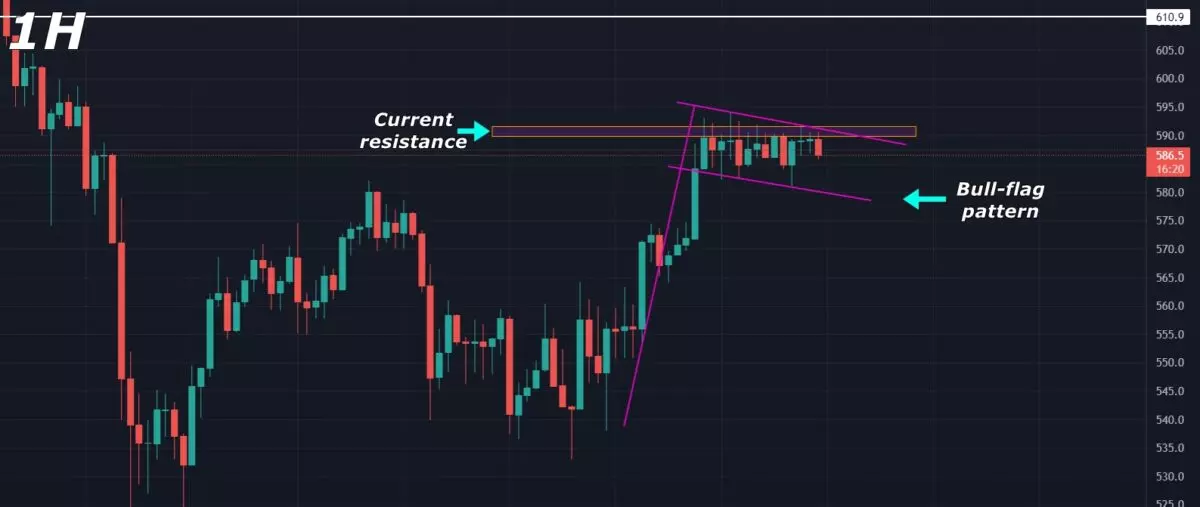 Binance Coin (BNB) Price Analysis – What to Expect in the Short Term | Bitcoinsensus main