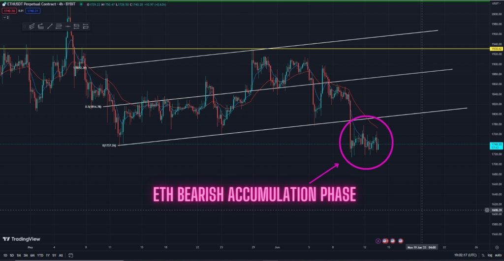 Urgent! ETH Building Up Momentum For Another Massive Move Soon! Watch this price prediction in the 4-hour timeframe
