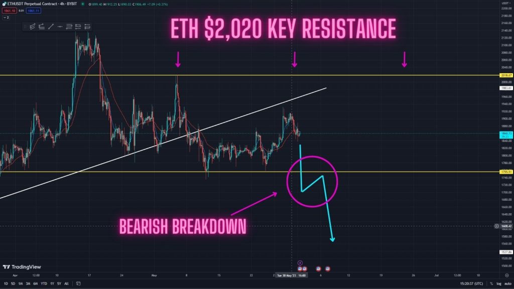 ETH Ranging Market Continues! What Now? Watch these key levels in the 4-hour timeframe
