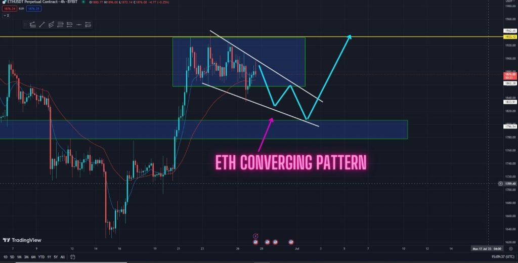 ETH Bullish Rally Far From Over! Watch This Key Pattern forming Right Now! Watch this key pattern forming in the 4-hour timeframe