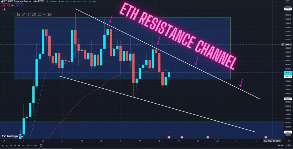 Urgent! This ETH Pattern Is Playing Out Exactly! When Will the Rally Start? Watch this price prediction in the 4-hour timeframe