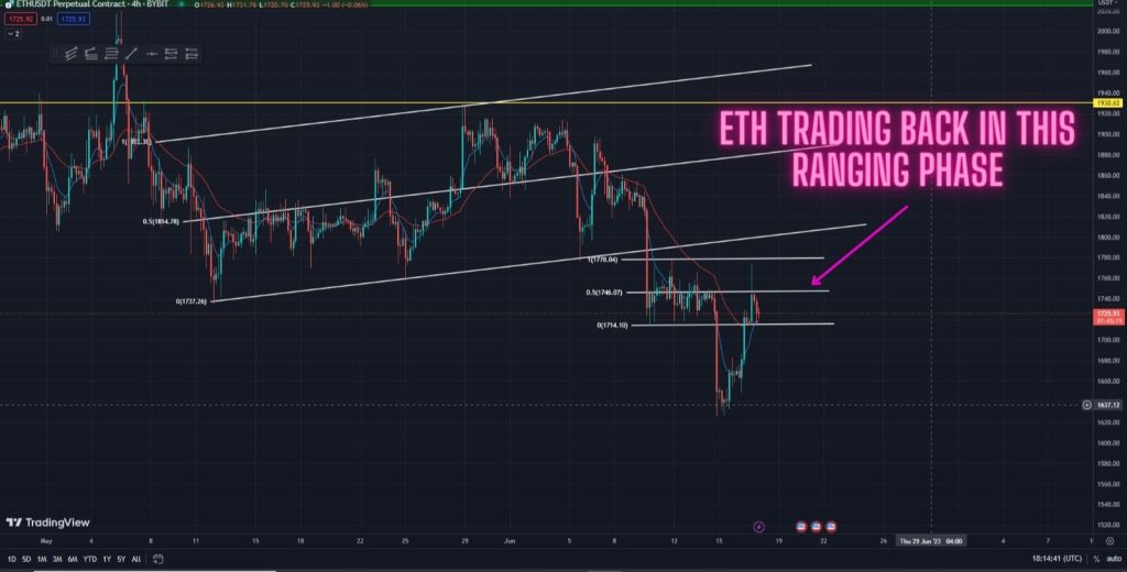ETH Is Trading Back In This Range! What Now For Sellers? Watch this price prediction in the 4-hour timeframe
