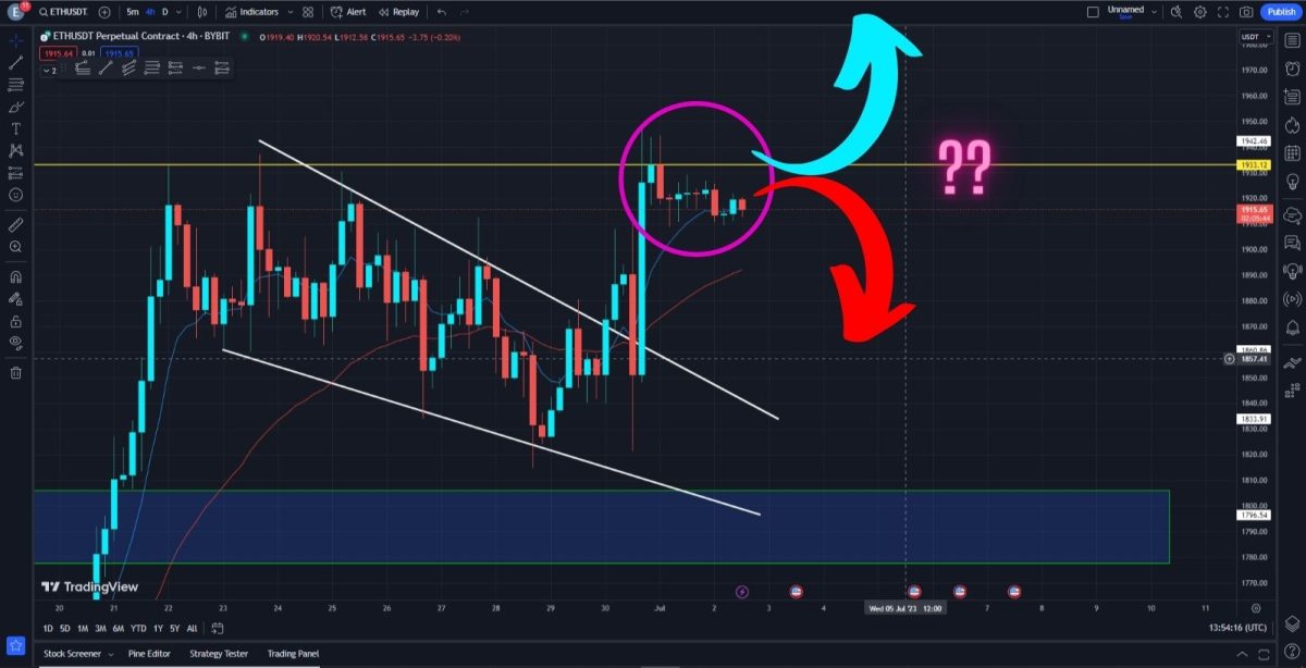 Ethereum Price Prediction Daily (2-July)