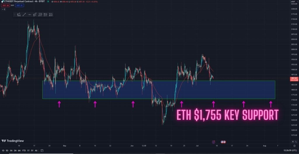 Urgent! The ETH Bulls Must Defend This Key Support At All Cost Or Else! Watch this 4-hour price prediction.