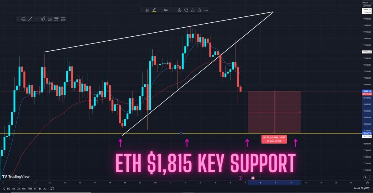Ethereum Price Prediction Daily (6-July)