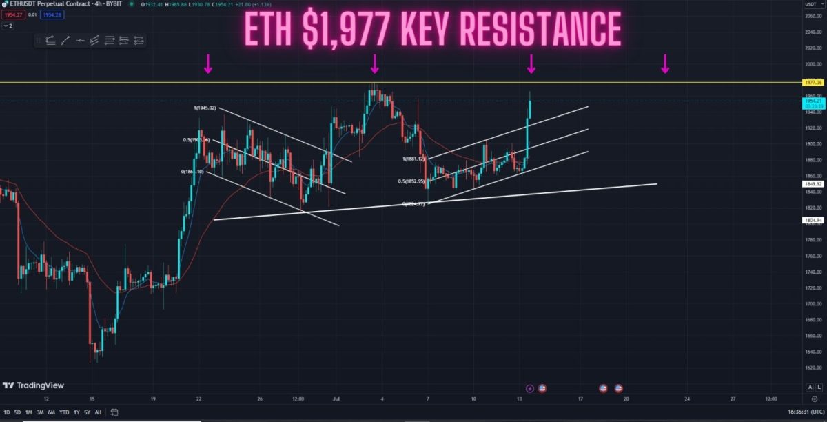Ethereum Price Prediction Daily (12-July)