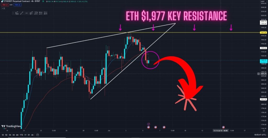 Urgent! Is Ethereum About To Sell Off Again? Watch This Key Level in the 4-hour timeframe