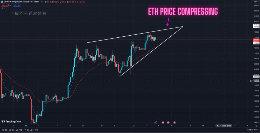 Ethereum Setting Up For A Massive Move Soon! Watch This Key Pattern forming in the 4-hour timeframe