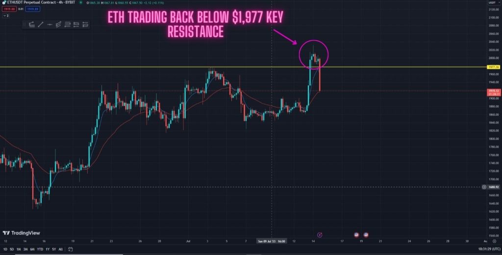 ETH Trading Back Below This Key Resistance. What Now? Watch this ETH price prediction in the 4-hour timeframe