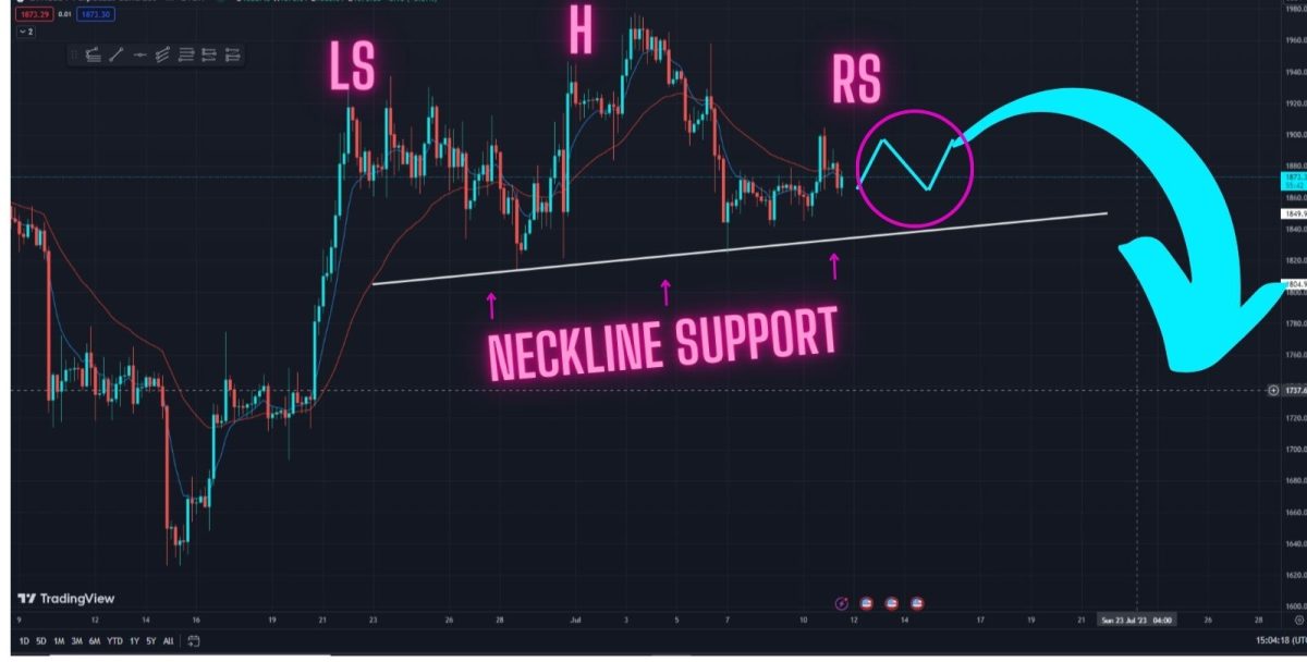 Ethereum Price Prediction Daily (11-July)