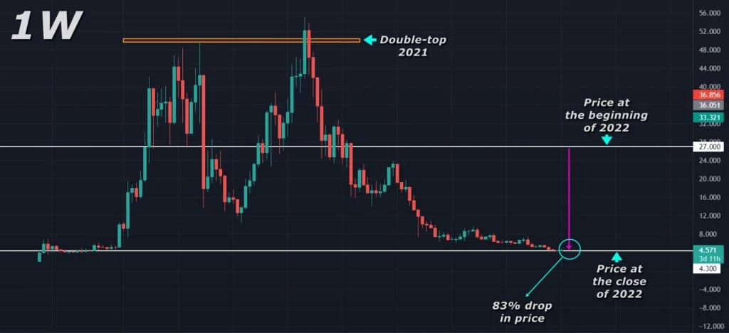 Crazy Trading Contest on PrimeXBT: Lessons From The Pros
