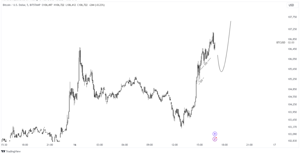 bitcoin chart