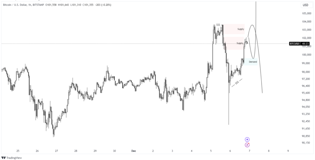 btc price