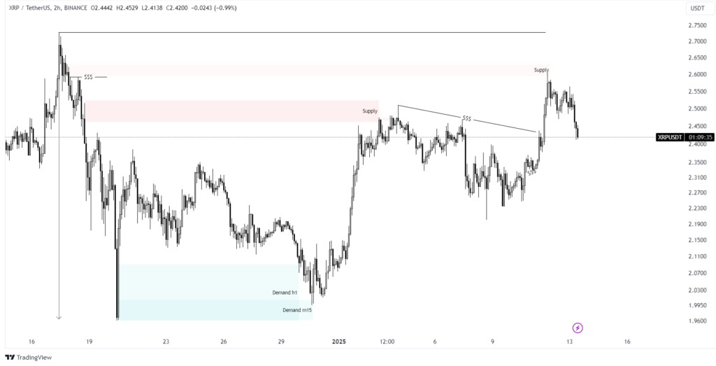 xrp chart