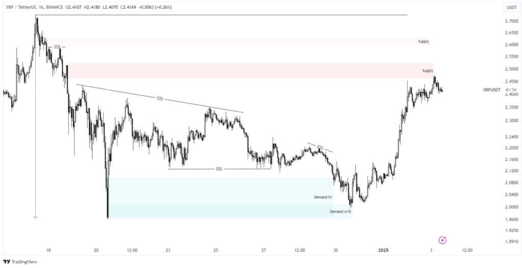 xrp price chart