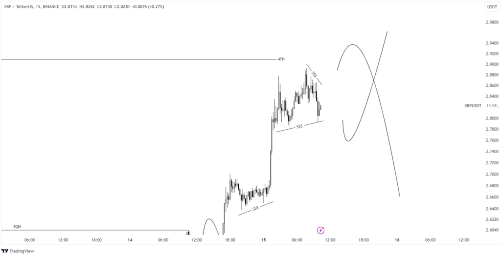 xrp price