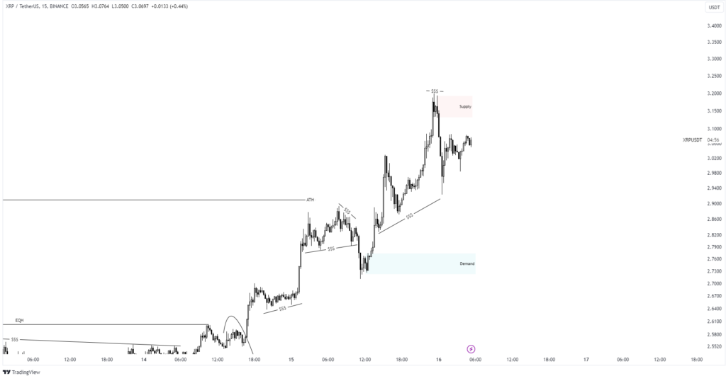 xrp analysis