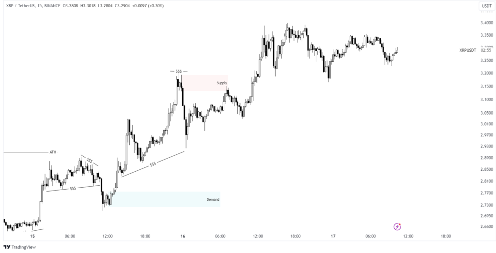 xrp chart