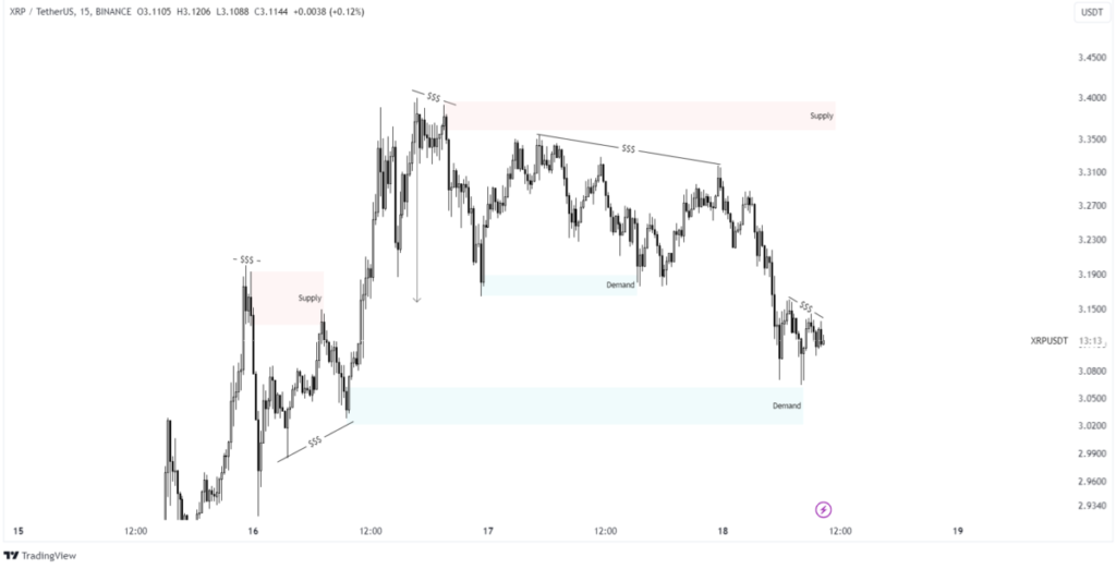 xrp price