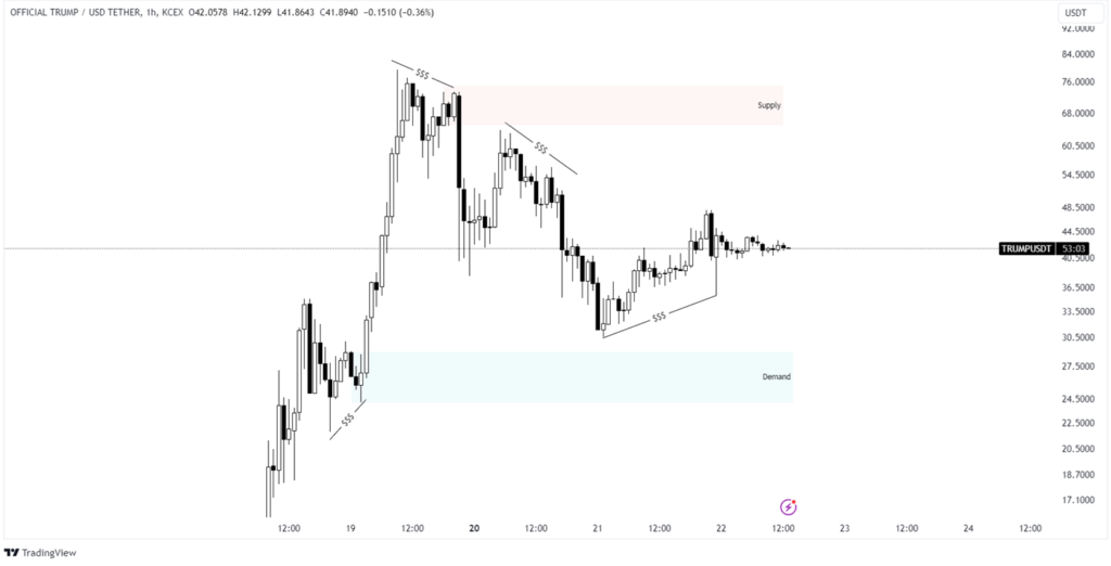 official trump crypto prediction