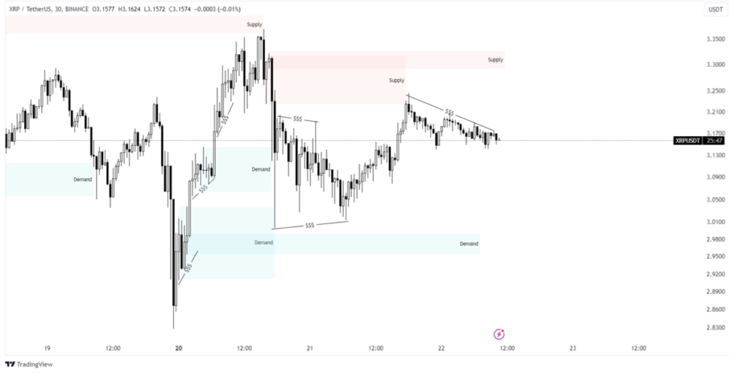 xrp price