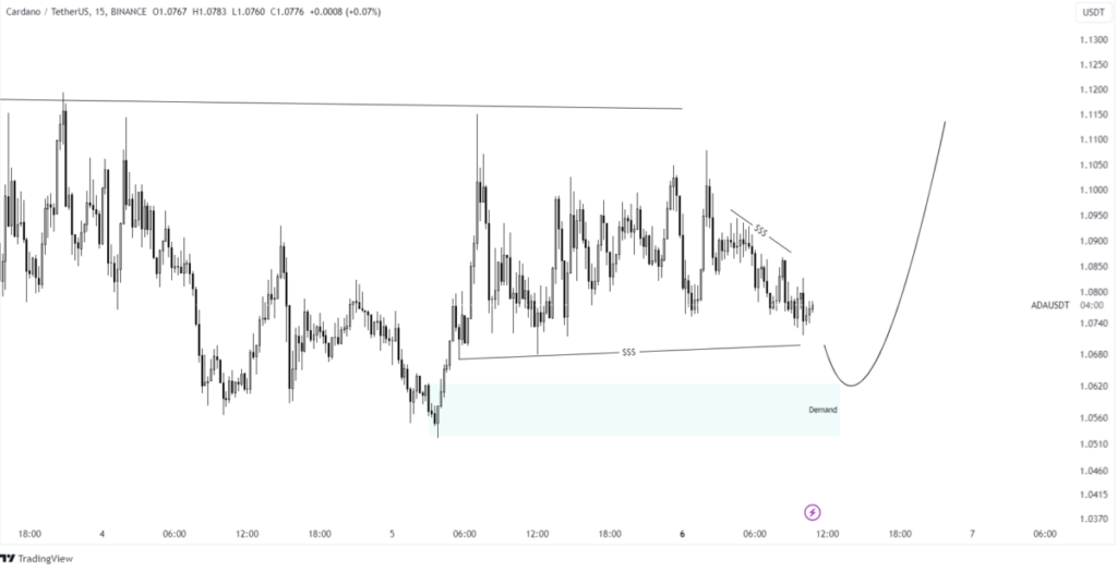 cardano chart