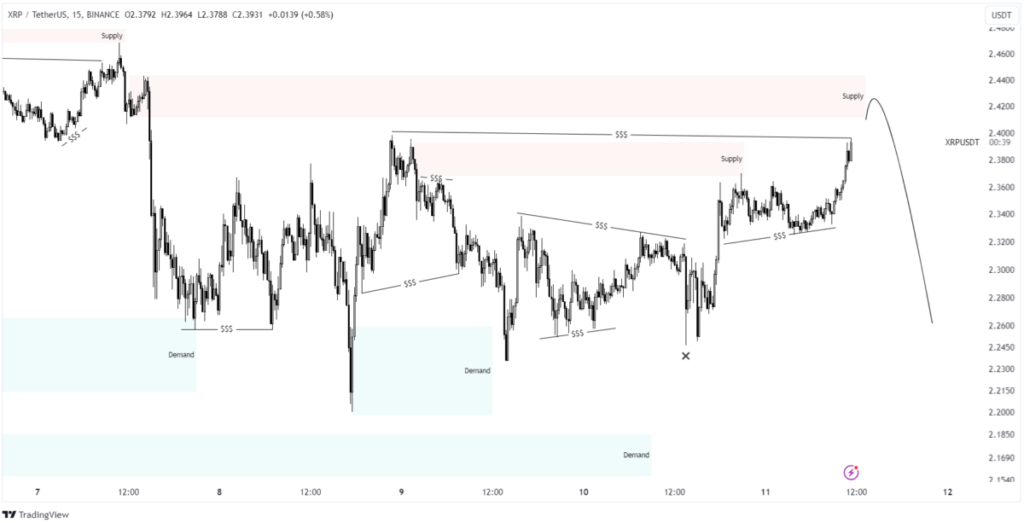xrp chart