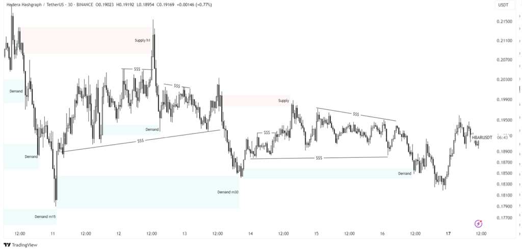 hbar price