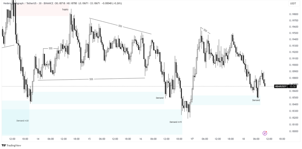 hbar price analysis