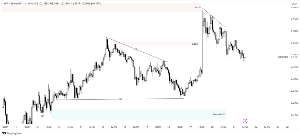 xrp price prediction